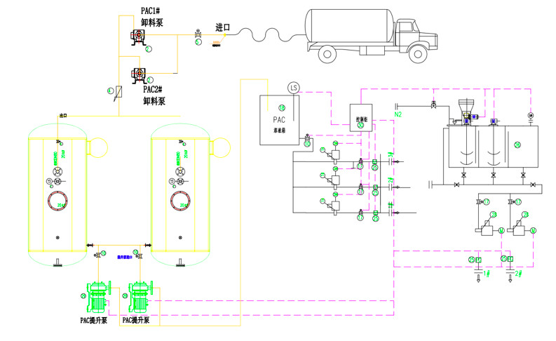 全自動一體化加藥設備流程圖
