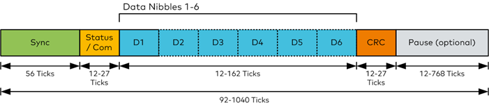 傳感器|信號(hào)調(diào)理芯片|集成電路設(shè)計(jì)|芯片 傳感器|信號(hào)調(diào)理芯片|集成電路設(shè)計(jì)|芯片