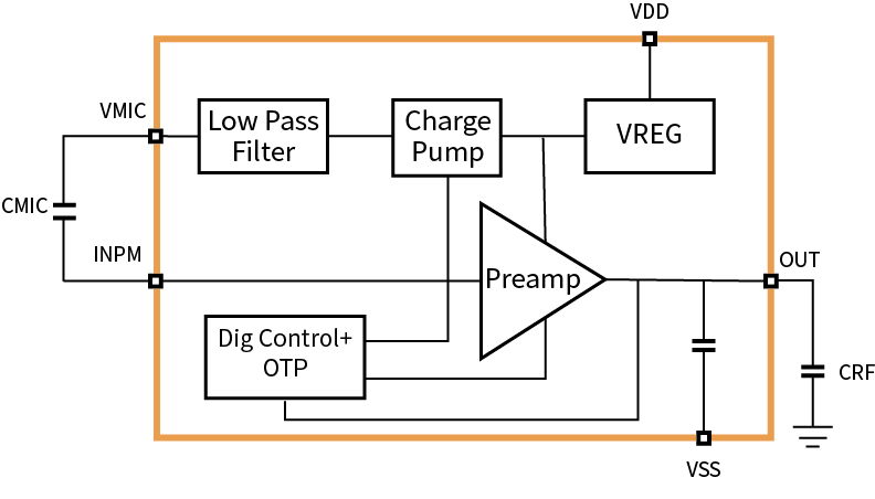 傳感器|信號調(diào)理芯片|集成電路設(shè)計(jì)|芯片 傳感器|信號調(diào)理芯片|集成電路設(shè)計(jì)|芯片